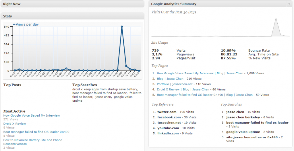 result of @googlejobs RT