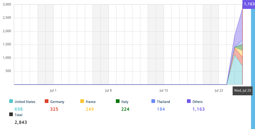 App Annie Instawifi Countries