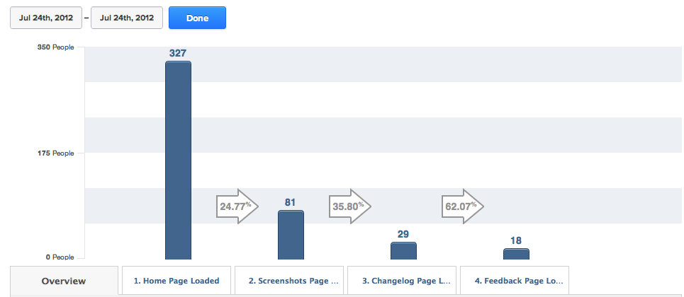 Mixpanel Instawifi Funnel